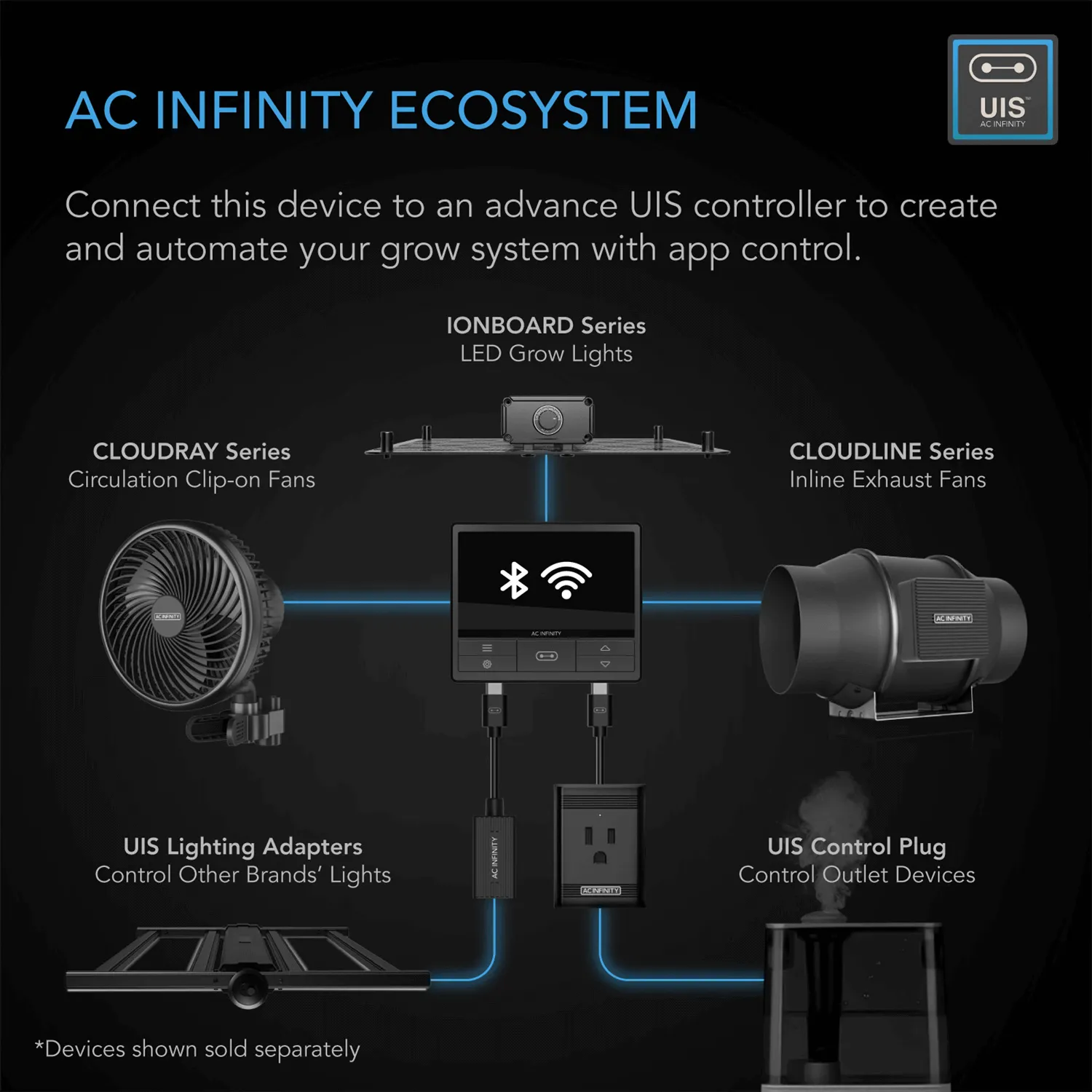 AC Infinity CLOUDLINE LITE A8, Quiet Inline Fan with Speed Controller, 8-Inch
