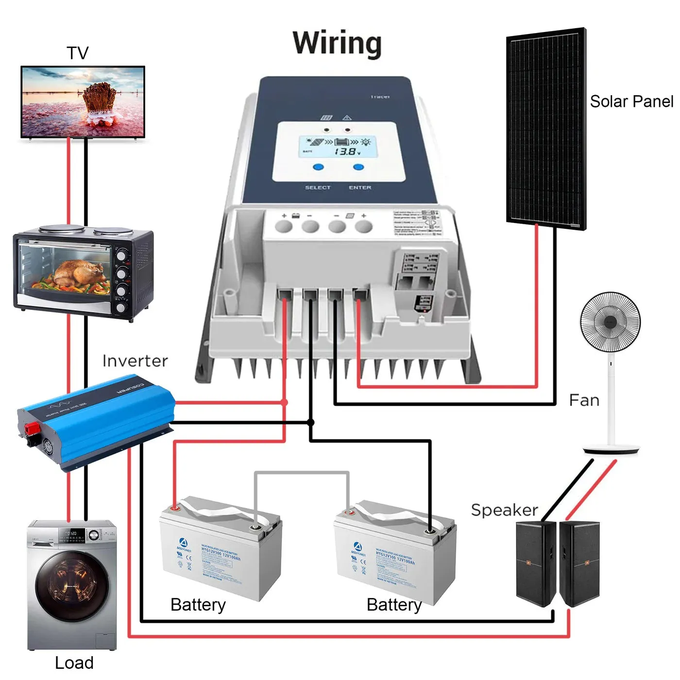 ACOPower 50A MPPT Solar Charge Controller