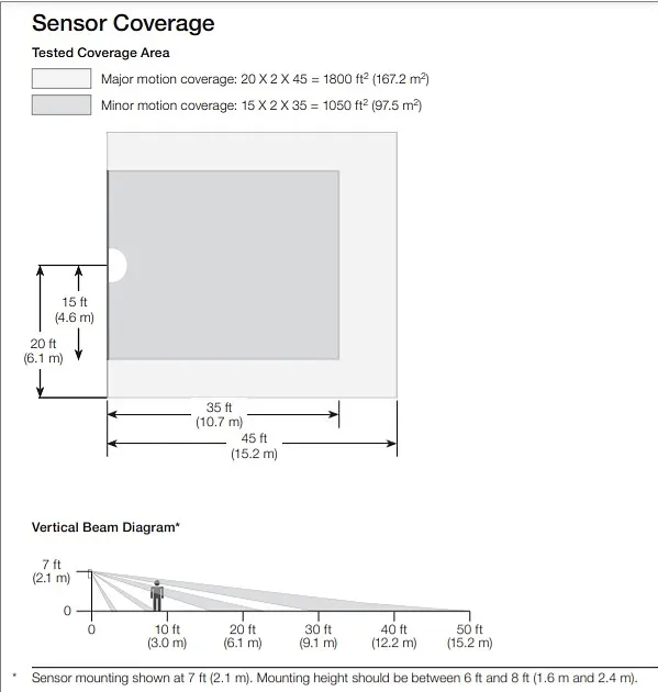 Caseta Wall-mount Vacancy Wireless Sensor