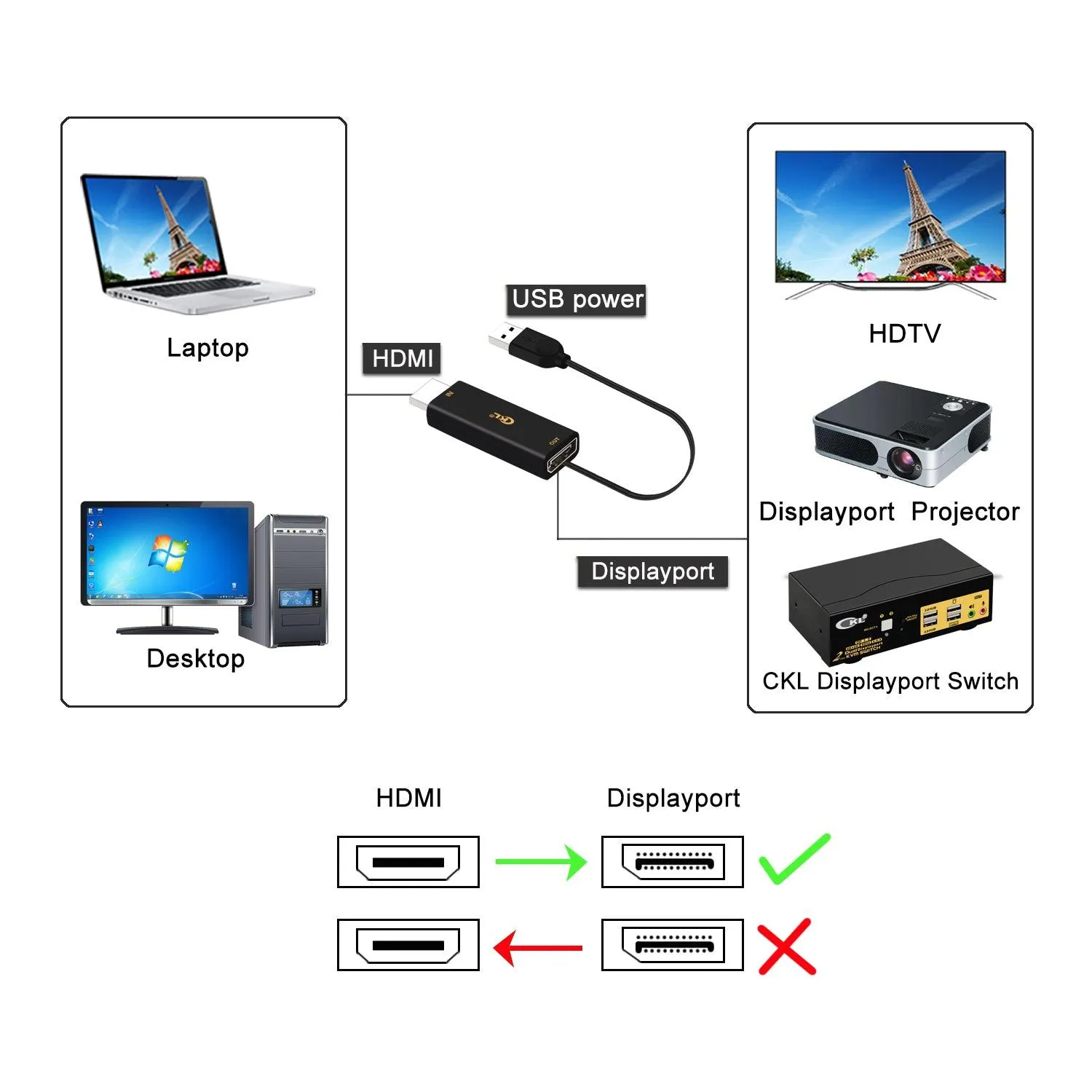 CKL 4Kx2K@60Hz Ultra HD HDMI to DP Adapter with USB Power, HDMI to Displayport Converter Compatible HDCP for CKL KVM Switch, Xbox one, 360, PS4/5, Mac, NS and More