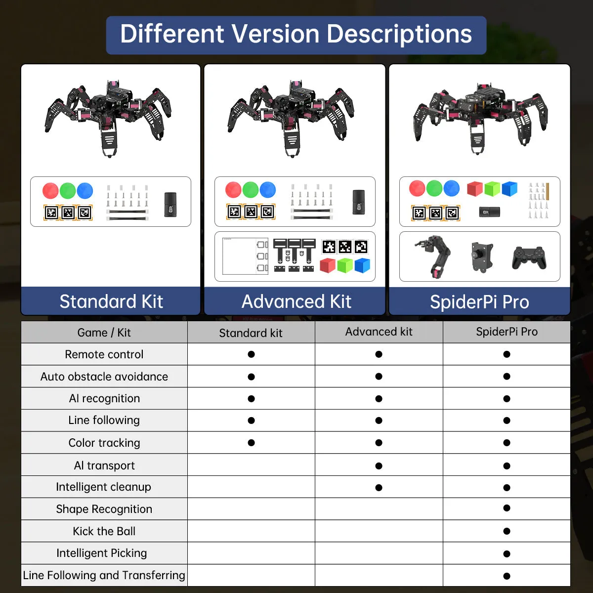 Hiwonder SpiderPi: AI Intelligent Visual Hexapod Robot Powered by Raspberry Pi 5