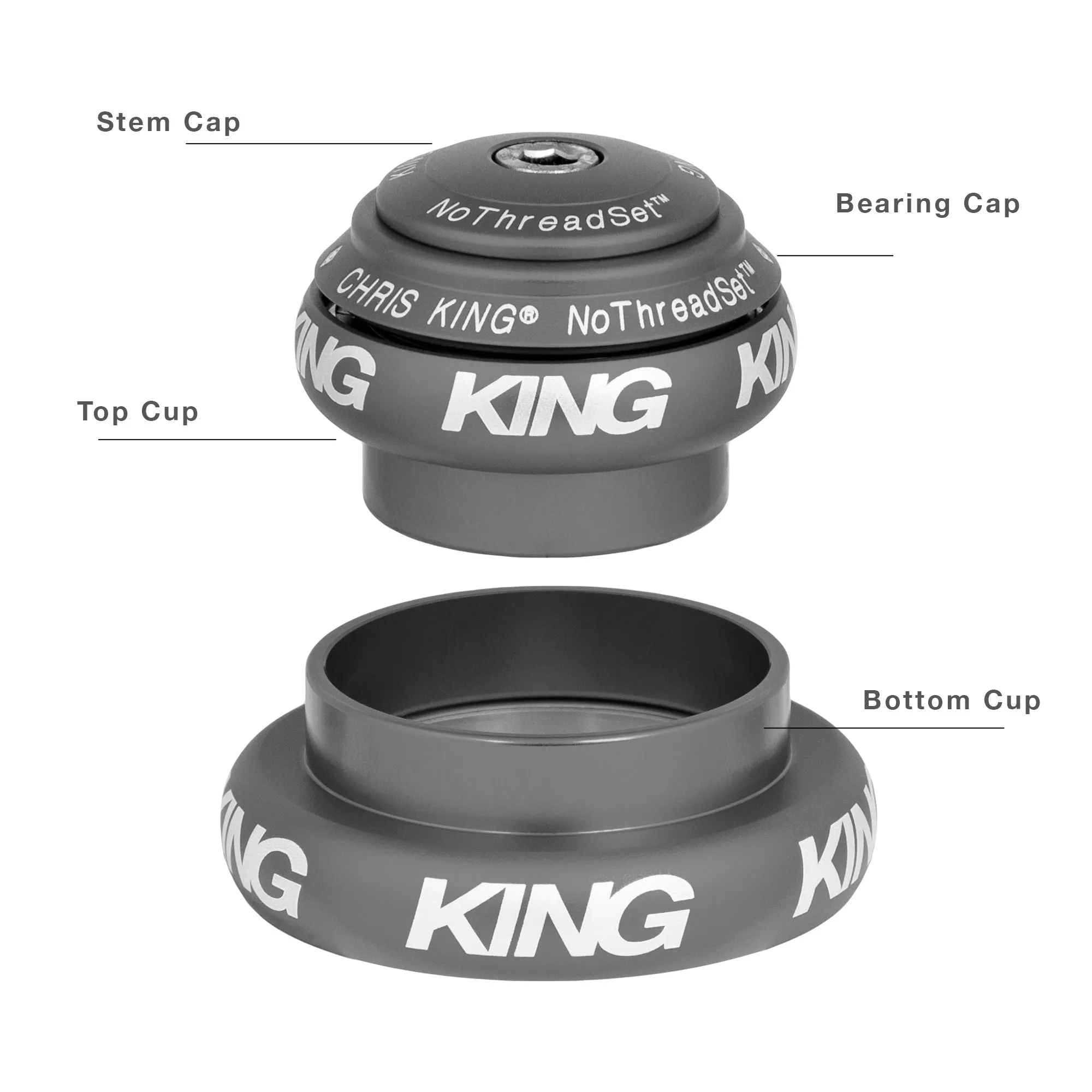 Mix-N-Match 1-1/2" Tapered NoThreadSet