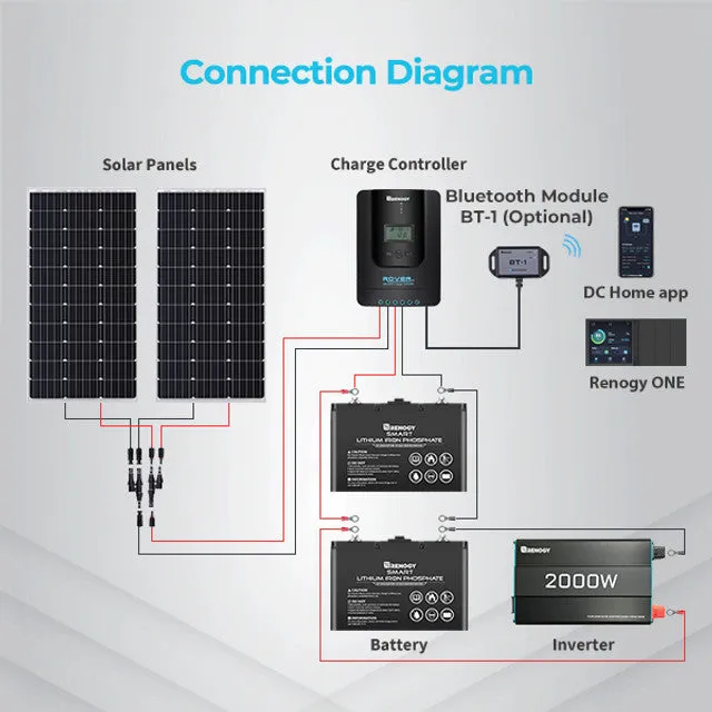 Renogy Rover Li 30 Amp MPPT Solar Charge Controller(G2)