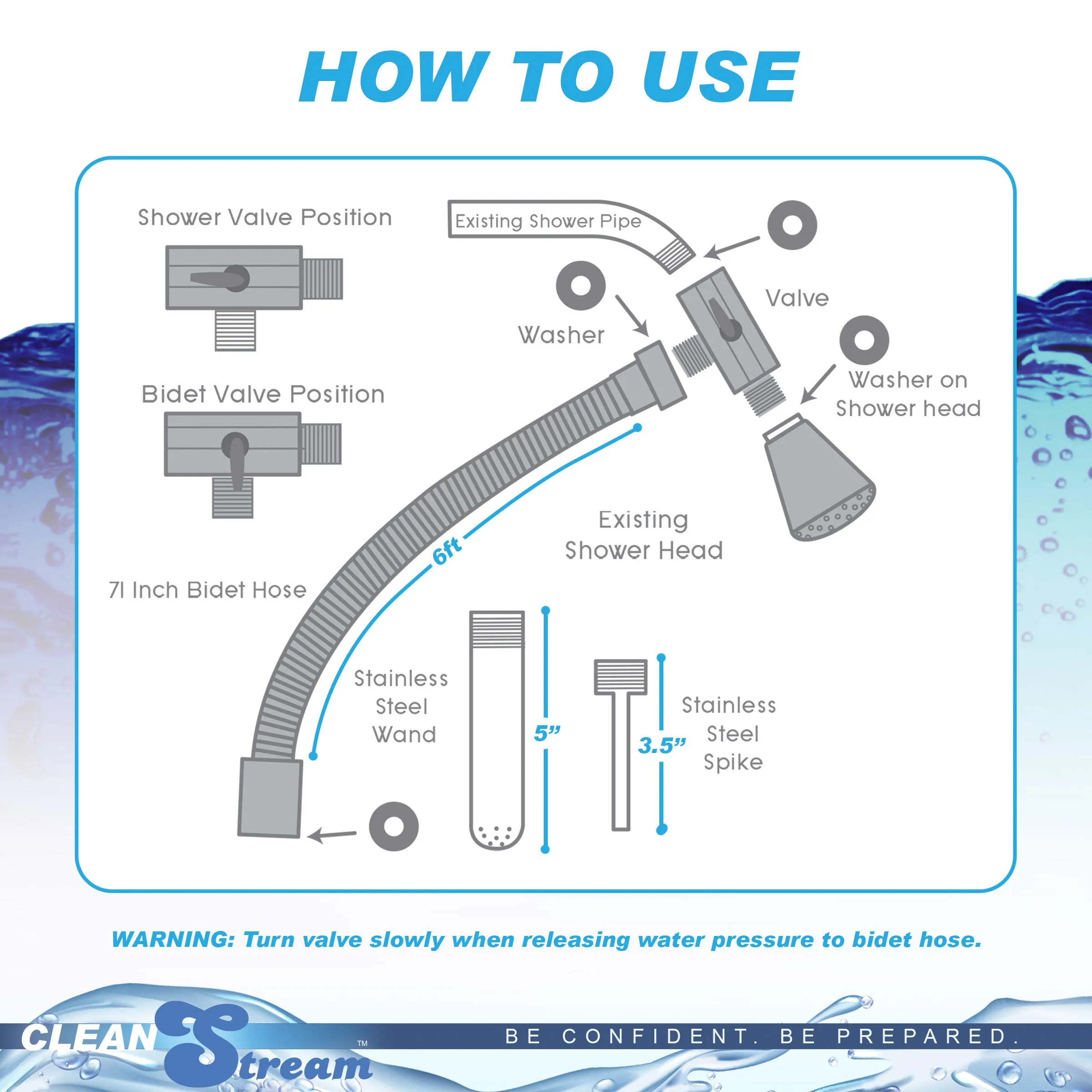 The Shower Enema Kit