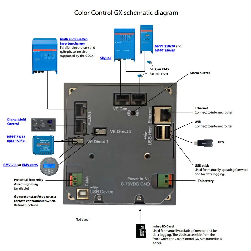 Victron ColorControl GX