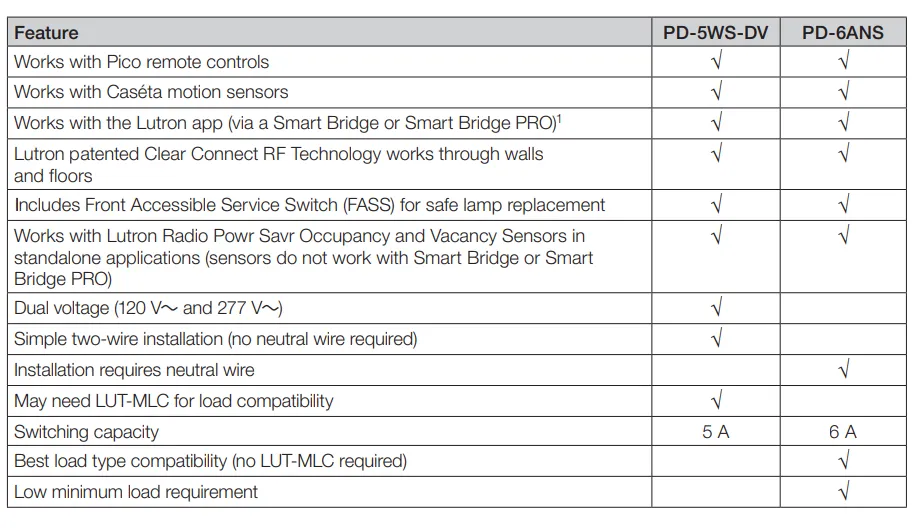 Wireless in-wall electronic switch | PD-6ANS